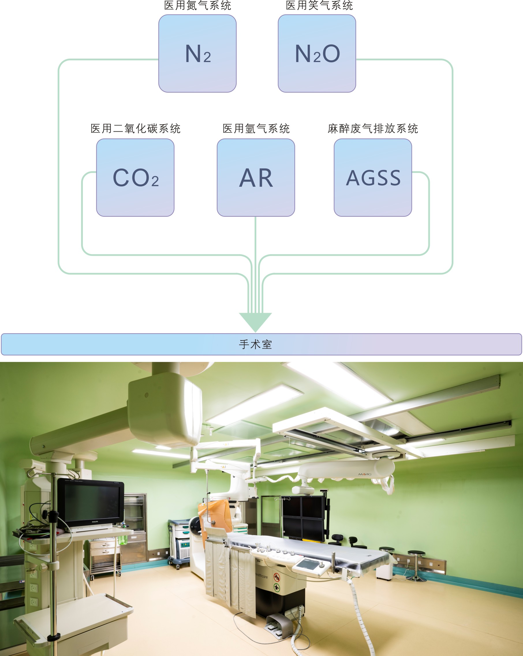 其他醫(yī)用氣體配套