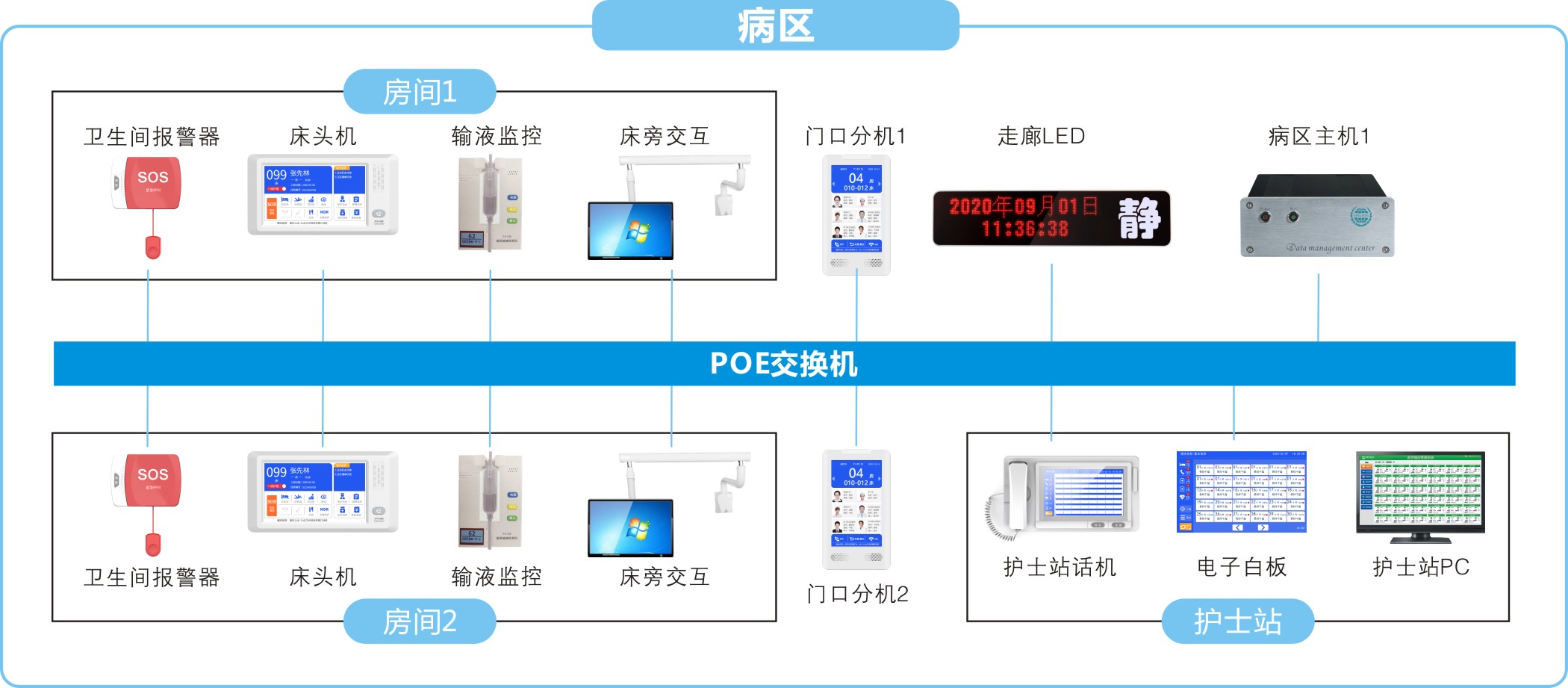 智慧病房呼叫系統(tǒng)